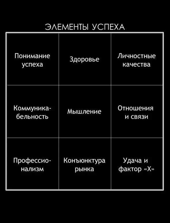 Этот метод один из элементов успеха для тех кто ставит и достигает цели - фото 10