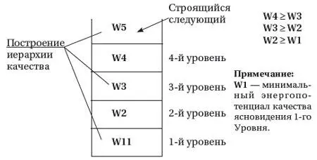 Рис 5 Ячейка качества ясновидения Качество ясновидения строится - фото 5