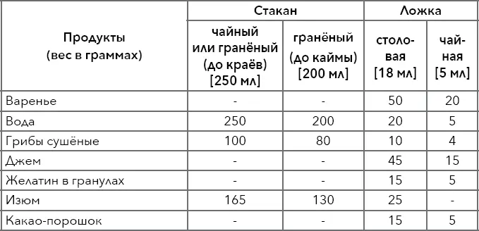 Кулинарная энциклопедия Том 5 ВГ Венский шницель Гамбо - фото 12