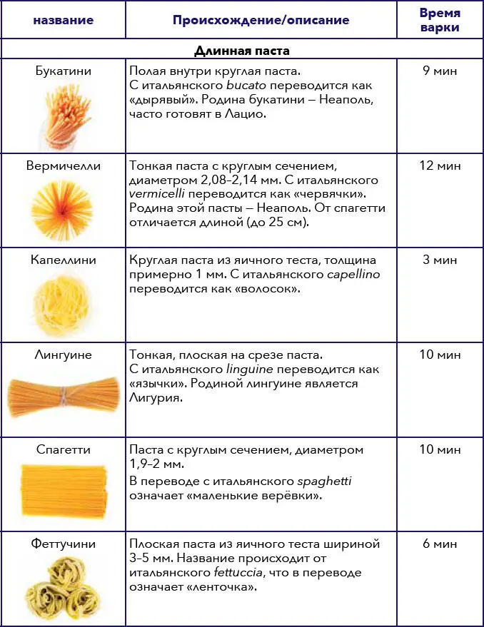 Кулинарная энциклопедия Том 10 ИК Испанская кухня Каперсы - фото 9