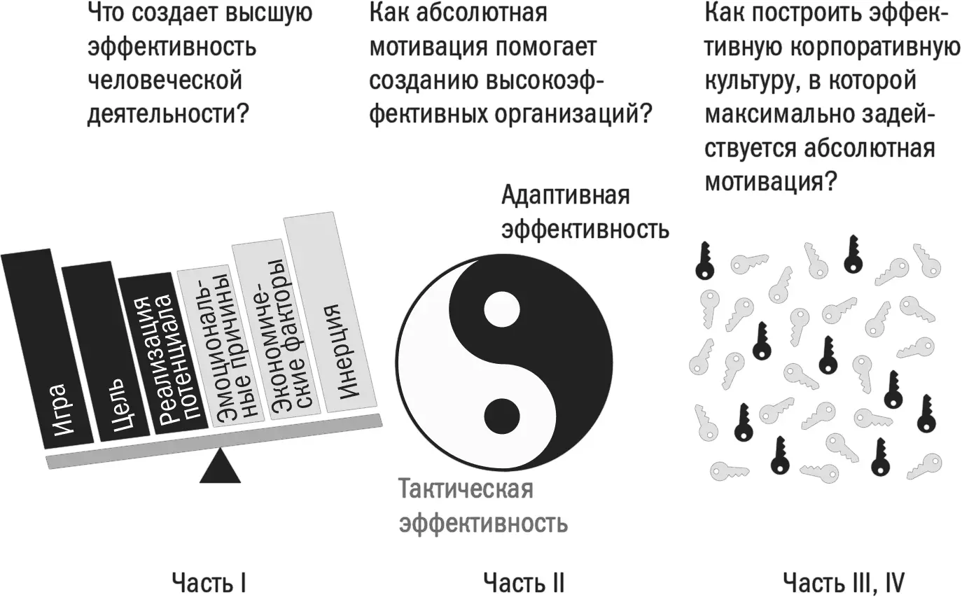 Рис 1Эффективные корпоративные культуры усиливают абсолютную мотивацию а - фото 2