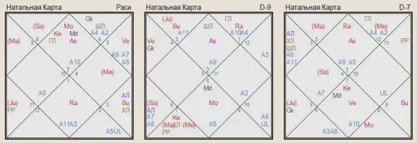 Юпитер находится в 5 доме гороскопа когда как Солнце занимает 9 дом а Марс - фото 2