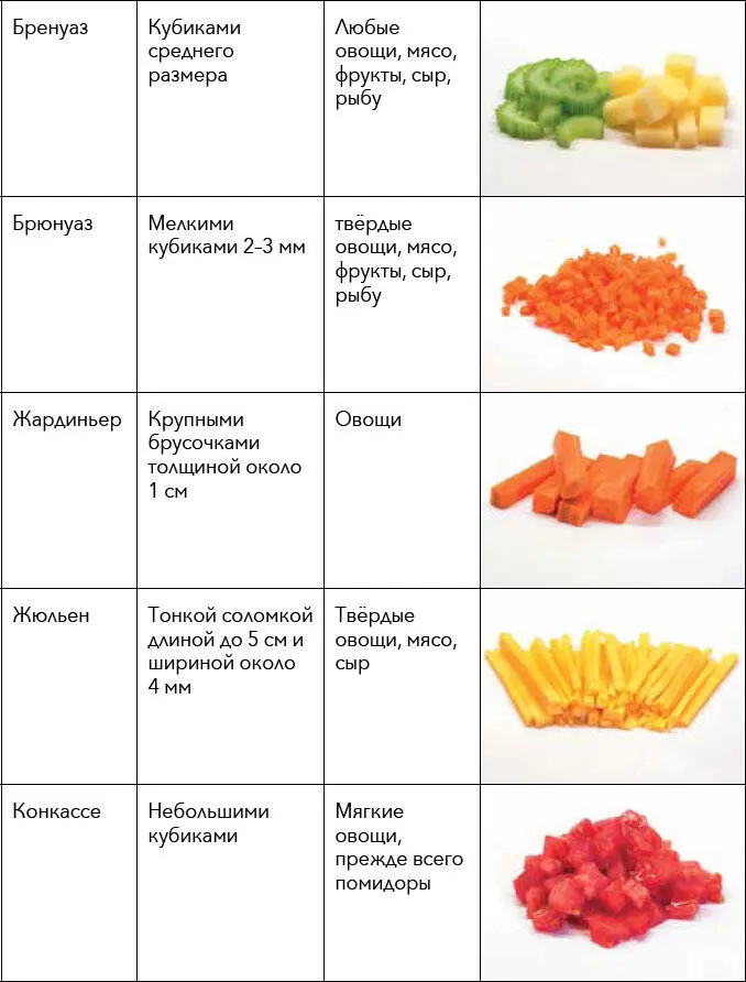 2 Тонкие ломтики мяса рыбы сыра Нарезка используется для приготовления - фото 11