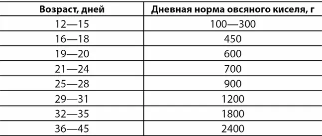 В летний период основным кормом для телочек является трава на пастбище или - фото 3
