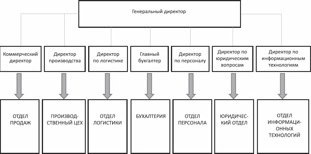 Таким образом подбор персонала в организации должен выстраиваться - фото 1