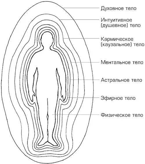 Рис 1 Чем шире границы каждого из тел тем более тонкую структуру имеет его - фото 1