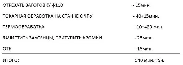 Но это ещё цветочки На токарном станке с программным управлением такая - фото 1