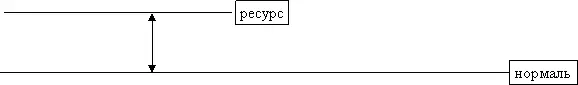 первое это ресурсное состояние которое ты ей даешь по сравнению с нормалью - фото 8