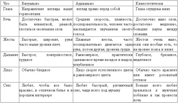 Кстати при всей своей необычности последний пункт таблицы имеет место быть С - фото 11