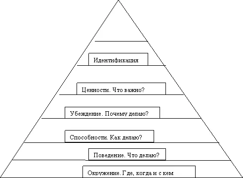 Законы логических уровней Ты думал что все вот так все просто Конечно же - фото 14