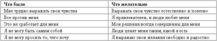 С другой стороны существуют более универсальные закономерности которые - фото 15