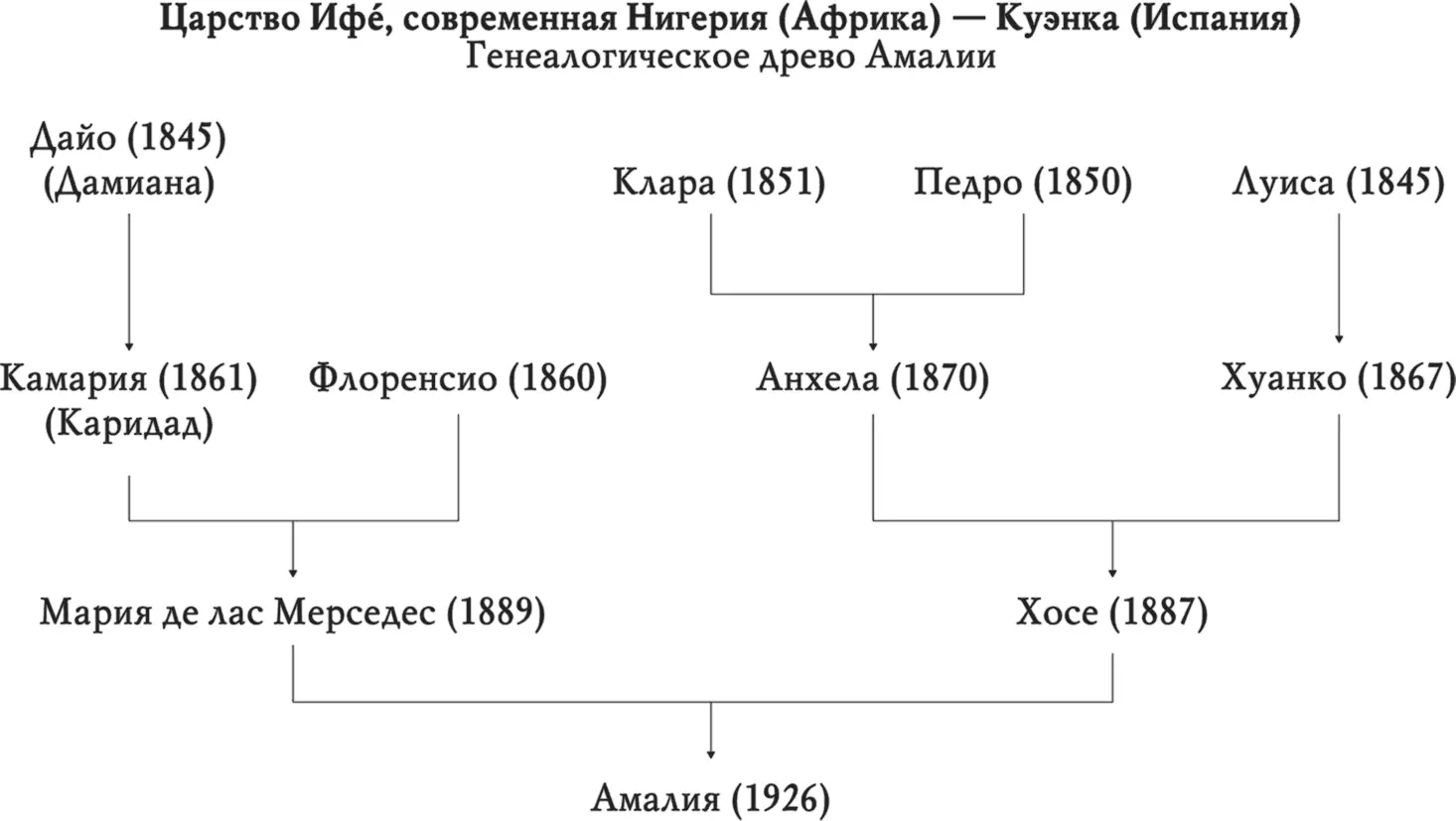 Часть первая Три источника Из записок Мигеля МОЙ КИТАЙЧОНОК МОЯ - фото 2