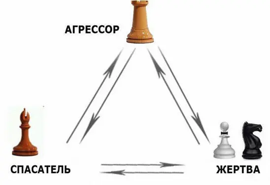 Сосредоточьтесь внутри себя точно в середине груди посмотрите на Агрессора - фото 5