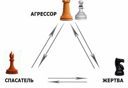 Я умнее Ощущение силы превосходства Я сильная У меня - фото 7