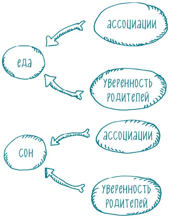 Ключевой вопрос что такое навык Навык это то что мы изначально не умеем - фото 7