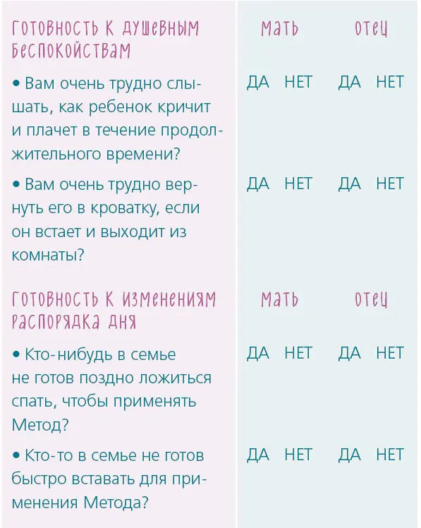 Возможно в начале пути тест покажет что вы совсем не готовы к использованию - фото 13