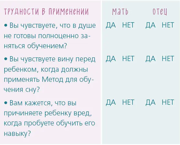 Возможно в начале пути тест покажет что вы совсем не готовы к использованию - фото 14