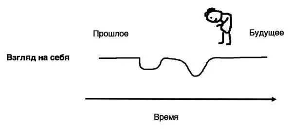 Иллюзия конца истории говорит что мы смотря на себя не представляем что - фото 13