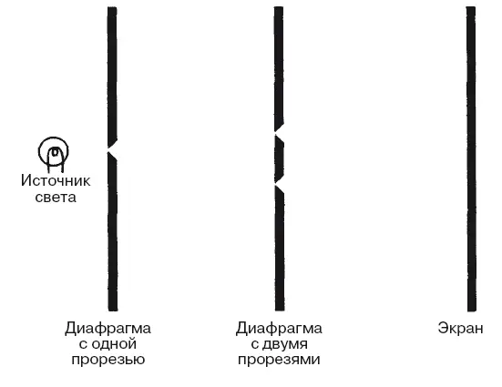 Рис 14 Способность света дифрагировать на углах и маленьких отверстиях может - фото 5