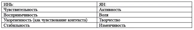 Ян и Инь Энергии в негативном ее проявлении Соответственно энергия Ян типа - фото 22