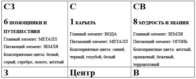 Принципиального отличия сетки Ба Гуа и квадрата Ба Гуа не существует В первом - фото 25