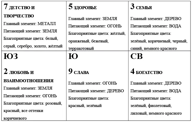 Принципиального отличия сетки Ба Гуа и квадрата Ба Гуа не существует В первом - фото 26