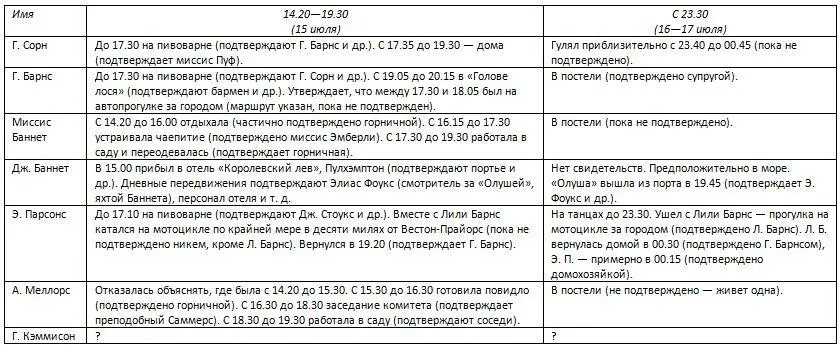Хм Вряд ли от столбца за пятнадцатое июля будет польза Барнс миссис - фото 1