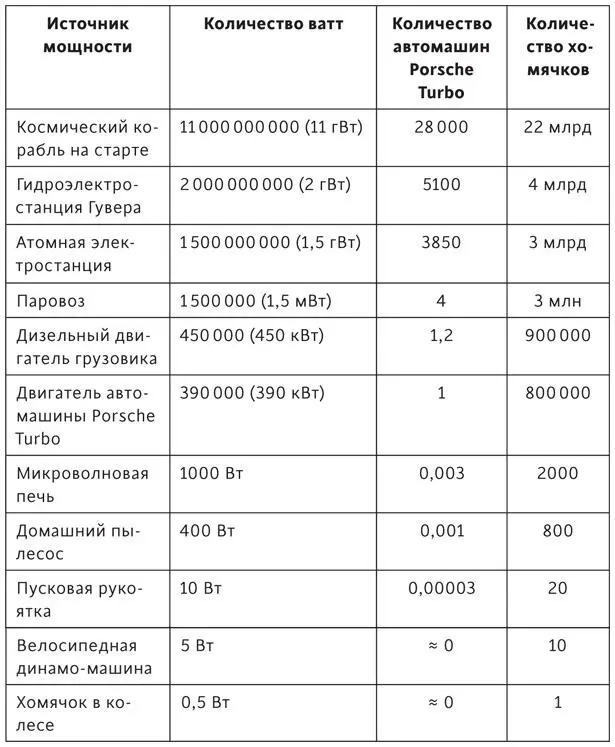 Каждый может подсчитать насколько трудно выполнять повседневные действия Если - фото 3