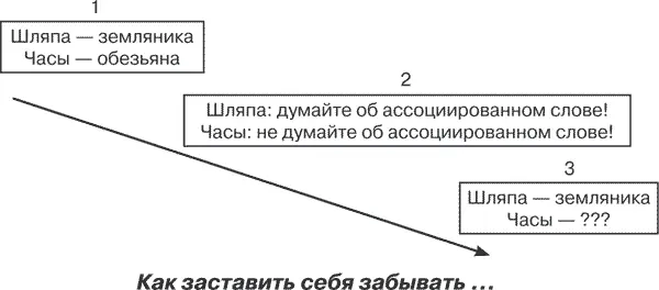 Рис 1 Простейшая методика экспериментальной психологии доказывает что - фото 1