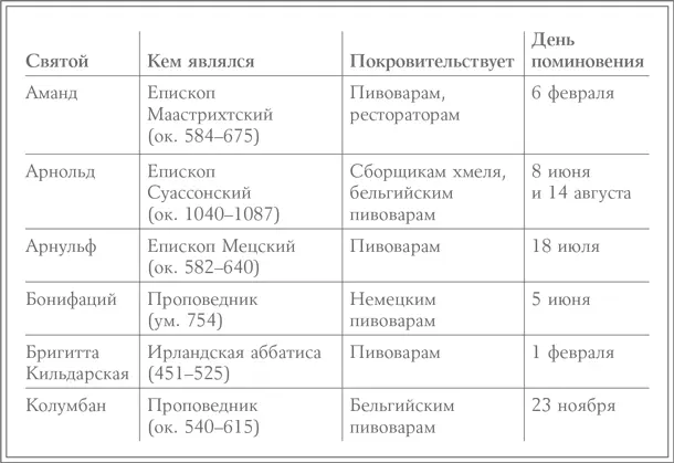 StFeuillien Triple ЛеРё Бельгия Святой Фёйен фр St Feuillien был одним - фото 7