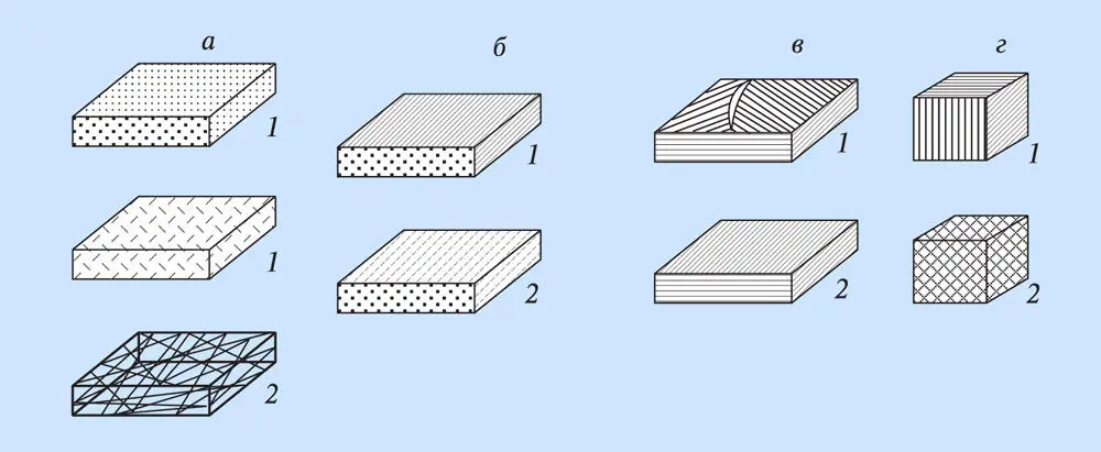 Рисунок В3 Классификация композитов по конструктивному признаку а - фото 3