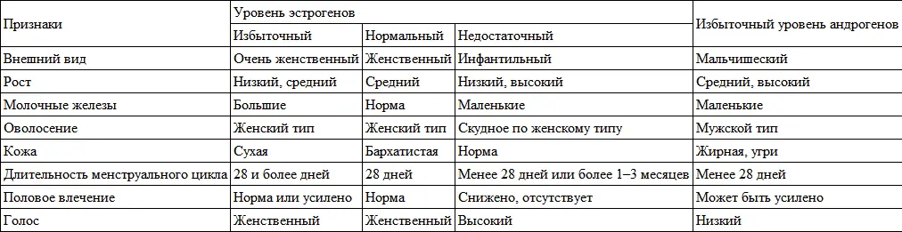 Все виды развития подростков взаимосвязаны и взаимообусловлены Ориентироваться - фото 14