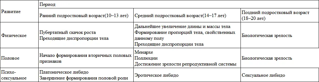 Становление репродуктивной системы и тактика родителейПрактически каждая пятая - фото 15