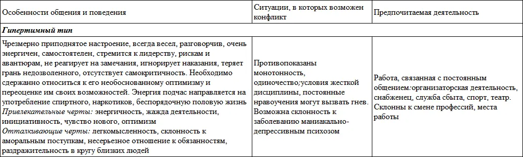 Примечание 1 6 Здесь и далее в скобках указаны названия принятые в других - фото 72