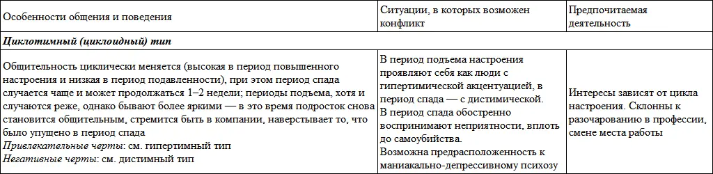 Развитие личности ребенка от одиннадцати до шестнадцати - фото 74