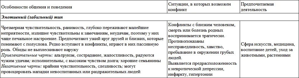 Развитие личности ребенка от одиннадцати до шестнадцати - фото 75