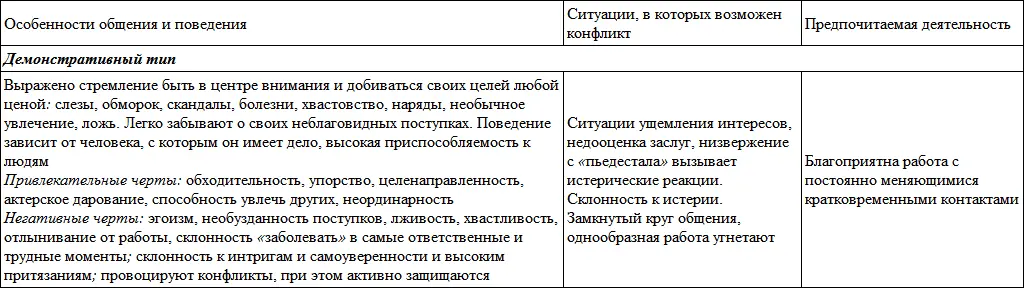 Развитие личности ребенка от одиннадцати до шестнадцати - фото 76