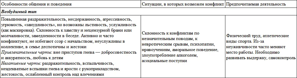 Развитие личности ребенка от одиннадцати до шестнадцати - фото 77