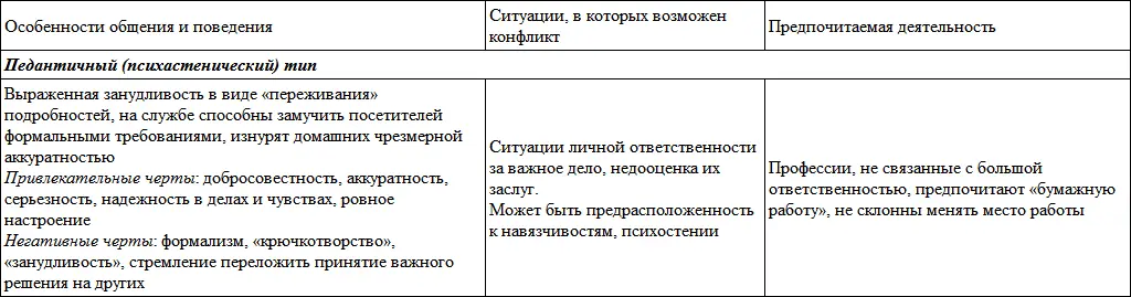 Развитие личности ребенка от одиннадцати до шестнадцати - фото 78