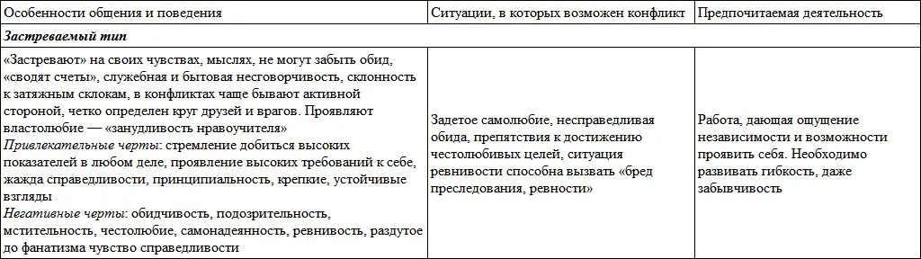 Примечание 1 7 Невротическая депрессия депрессивный невроз это - фото 79
