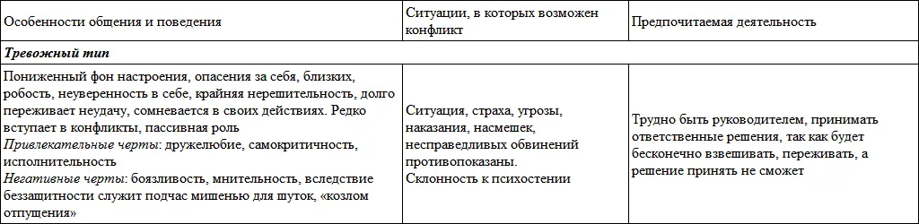 Примечание 1 7 Невротическая депрессия депрессивный невроз это - фото 80