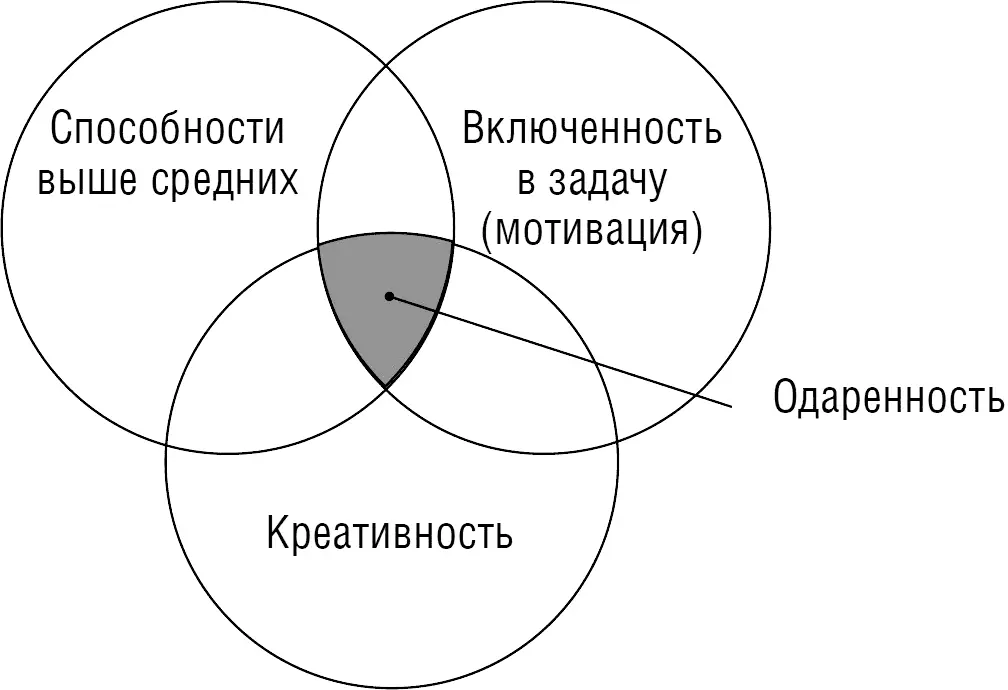 Рис 2 Модель одаренности Включенность в задачу мотивацияПри решении - фото 83