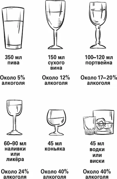 Рис 18 Стандартные порции алкогольных напитков крепкость напитков выражена - фото 8