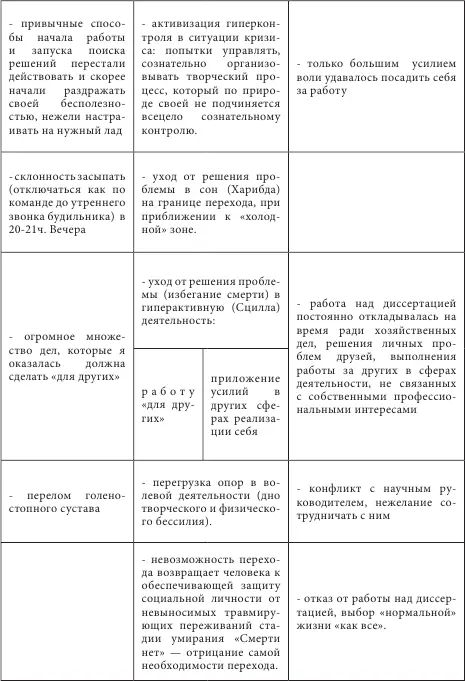 Выводы по главе 2 На основе анализа индивидуального клиентского опыта работы - фото 4