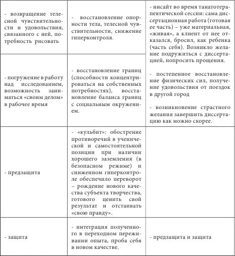 Выводы по главе 2 На основе анализа индивидуального клиентского опыта работы - фото 5