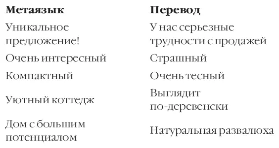 НЕКОТОРЫЕ РАЗДРАЖИТЕЛИ Наиболее типичные раздражающие метаслова это - фото 3