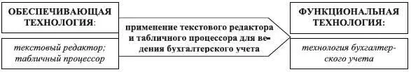 Рис 18 Связь между функциональными и обеспечивающими ИТ К функциональным - фото 15