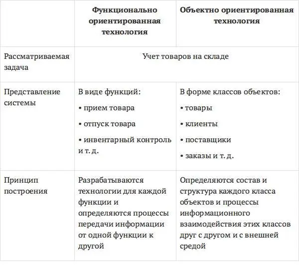 5 По степени охвата задач управлениявыделяют следующие виды рис 112 - фото 19