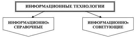 Рис 113 Классификация информационных технологий по характеру участия - фото 21