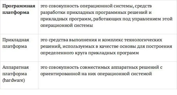 Понятие аппаратная платформа связано с решением фирмы IBM о выработке и - фото 24